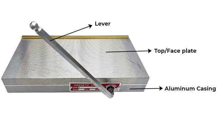 Parts of a Magnetic chuck