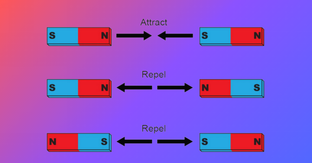 What are the properties of magnets What are the properties of magnets