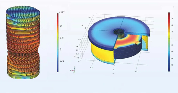 Magnetic field simulation optimization design Magnetic field simulation optimization design